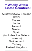 Australia one of the "Wholly Within" listed countries